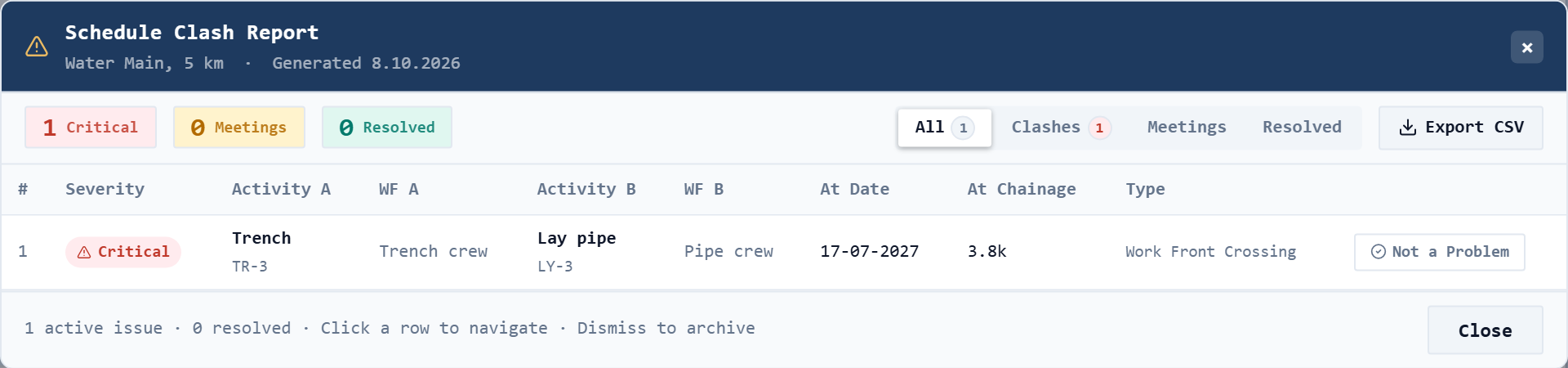 NexPlan's Schedule Clash Report for the water main: one critical issue, a work front crossing between Trench (Trench crew) and Lay pipe (Pipe crew) on 17 July 2027 at chainage 3.8 km.